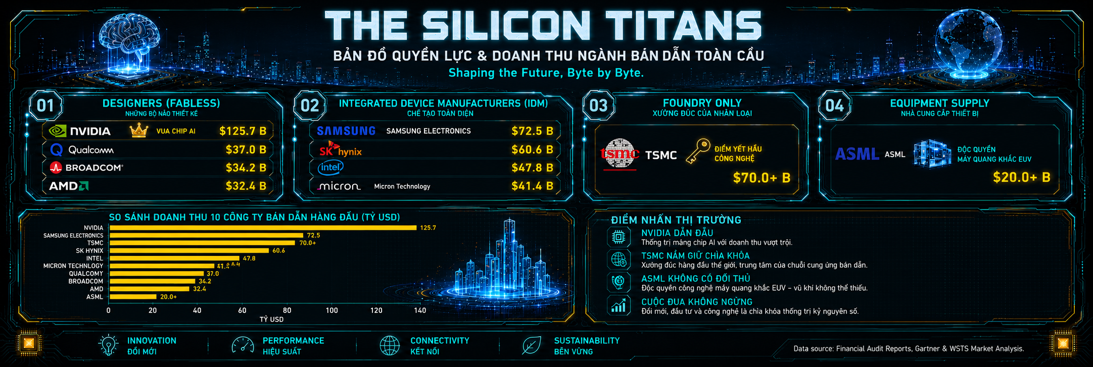 THE SILICON TITANS